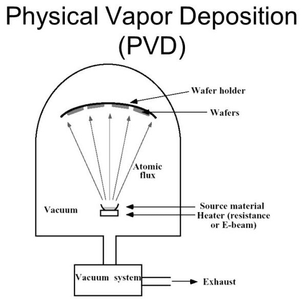 PVD principo schema_副本